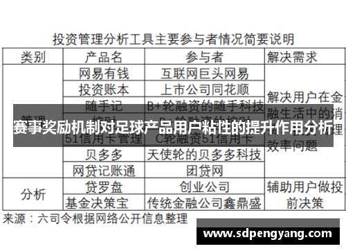 赛事奖励机制对足球产品用户粘性的提升作用分析