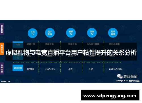 虚拟礼物与电竞直播平台用户粘性提升的关系分析